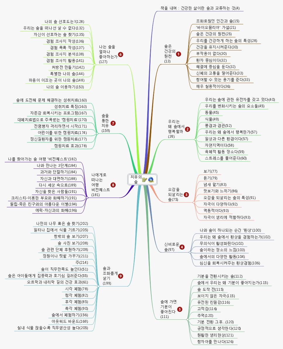 치유의_숲.jpg