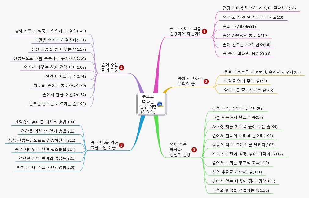 숲으로_떠나는_건강_여행(신원섭).jpg