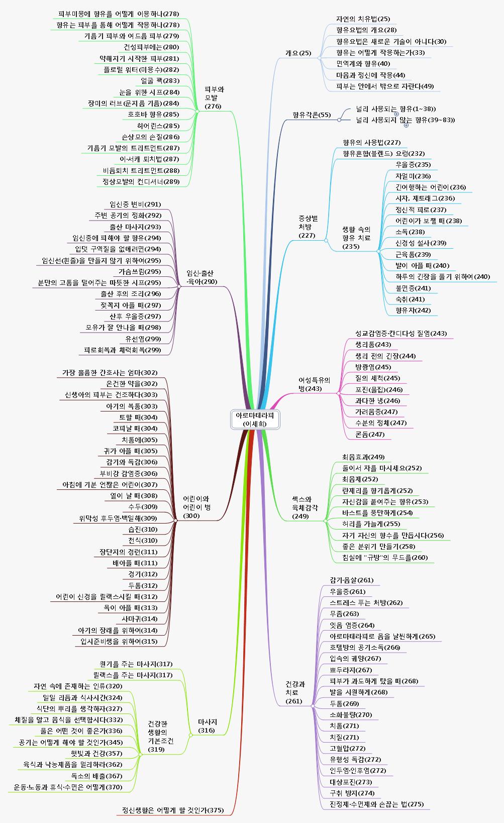 아로마테라피(이세희).jpg