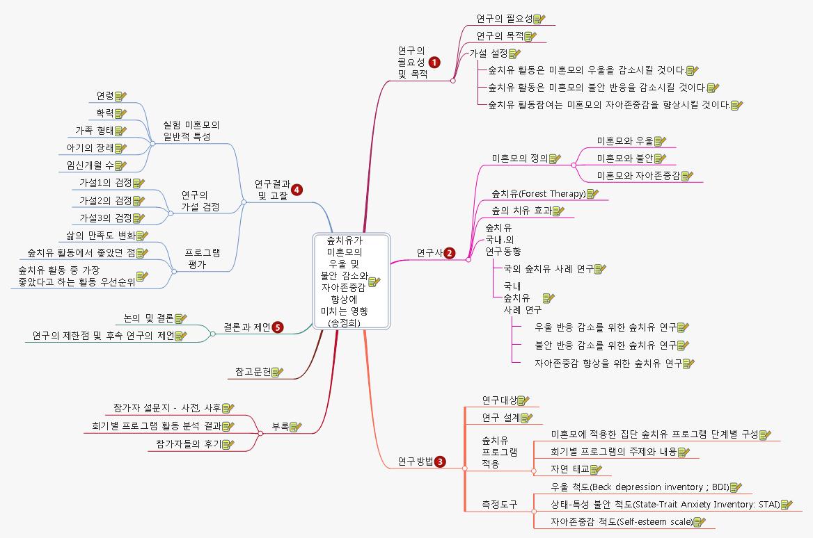 숲치유가_미혼모의_우울_및_불안_감소와_자아존중감_향상에_미치는_영향(송정희).jpg